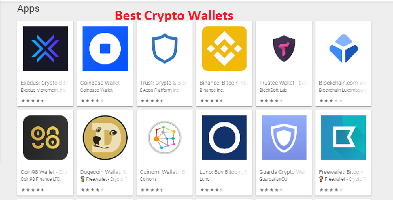 बेस्ट क्रिप्टो वॉलेट – Best Crypto Wallets
