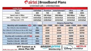 Airtel broadband plans